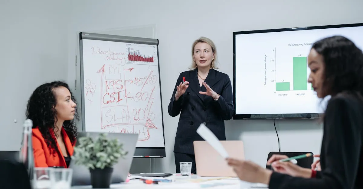 Como medir o sucesso de um empreendimento de forma eficaz